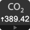 Current CO2 level in the Earth's atmosphere